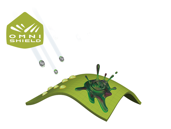 Princíp fungovania Omni-Shield